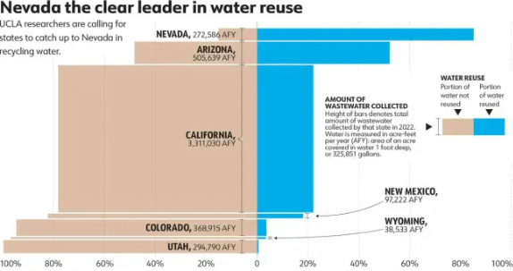 WAT-NV-Water-Efficiency-