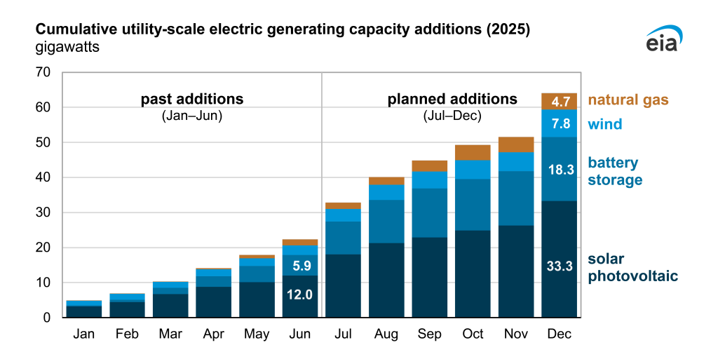SOL TRN Solar Energy 2025 Prediction-01