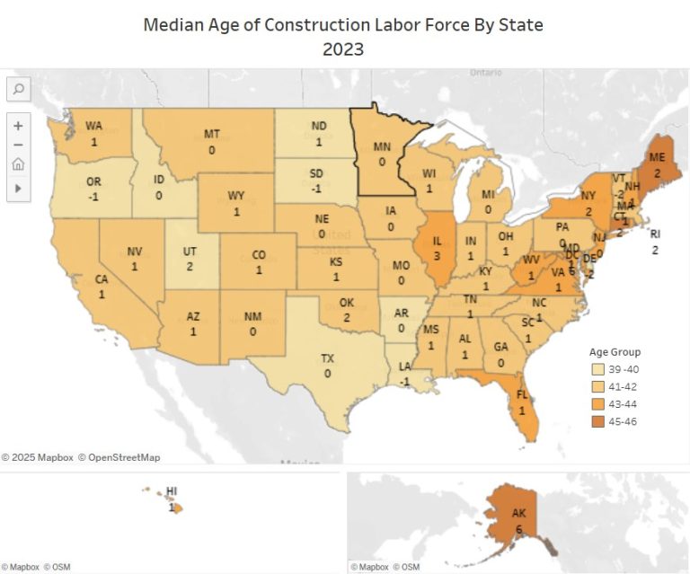 Median Age of Construction Labor Force by State 2023 Map