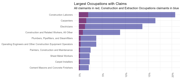 TRN-LOC-Construction-Claims