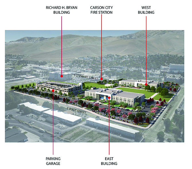 State of Nevada's Public Works Division Office Buildings