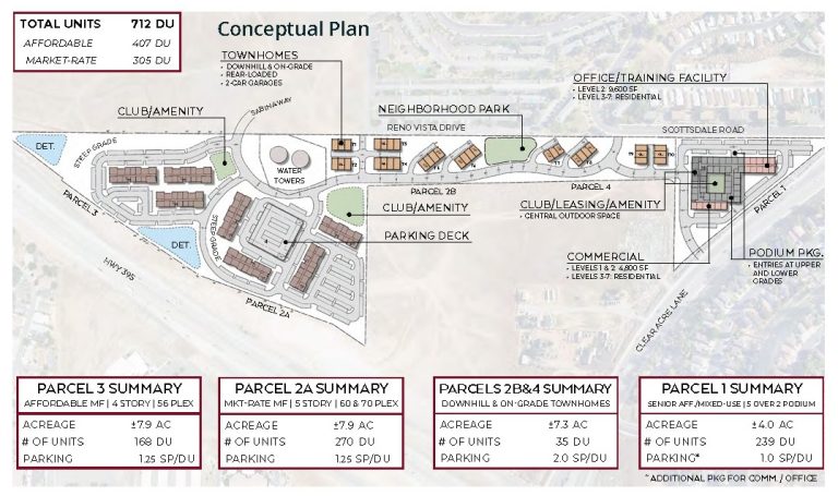Conceptual Plan for Clear Acre Commons in Reno