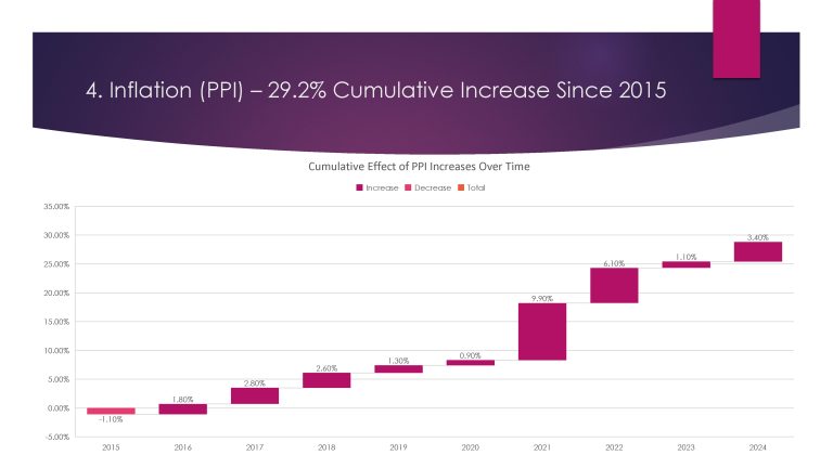 Outlook & Overview_NVBEX_Page_10