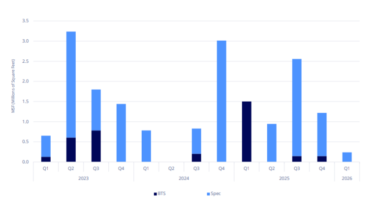 TRN LOC Colliers Reno Industrial Report