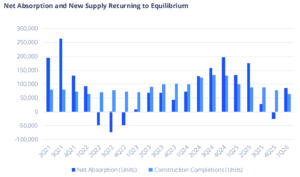 FP TRN Multifamily Rebalancing - Equilibrium