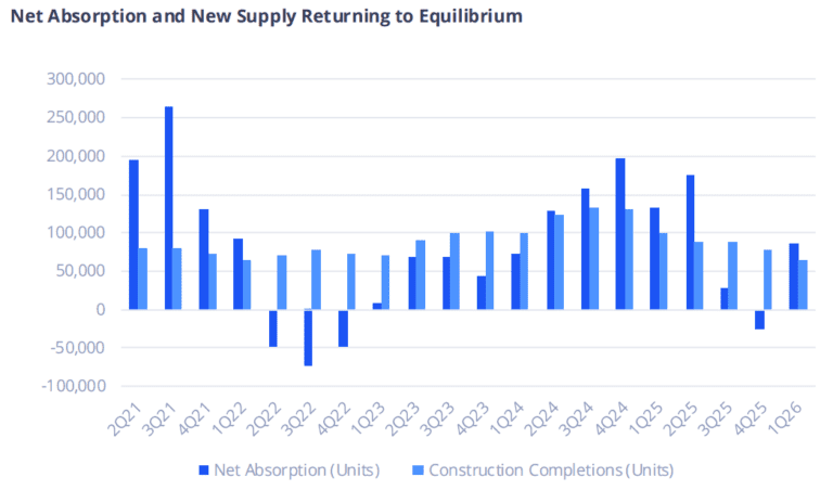 FP TRN Multifamily Rebalancing - Equilibrium
