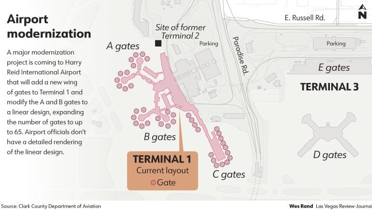 Chart showing the details of the Harry Reid International Airport Modernization Project by Clark County Department of Aviation and HNTB.