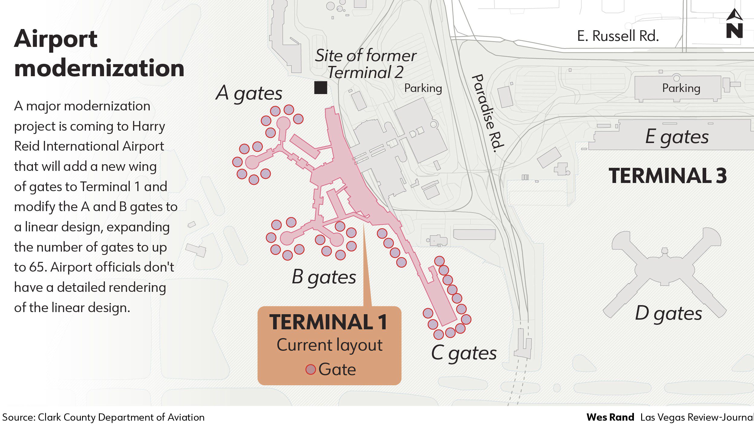 Chart showing the details of the Harry Reid International Airport Modernization Project by Clark County Department of Aviation and HNTB.