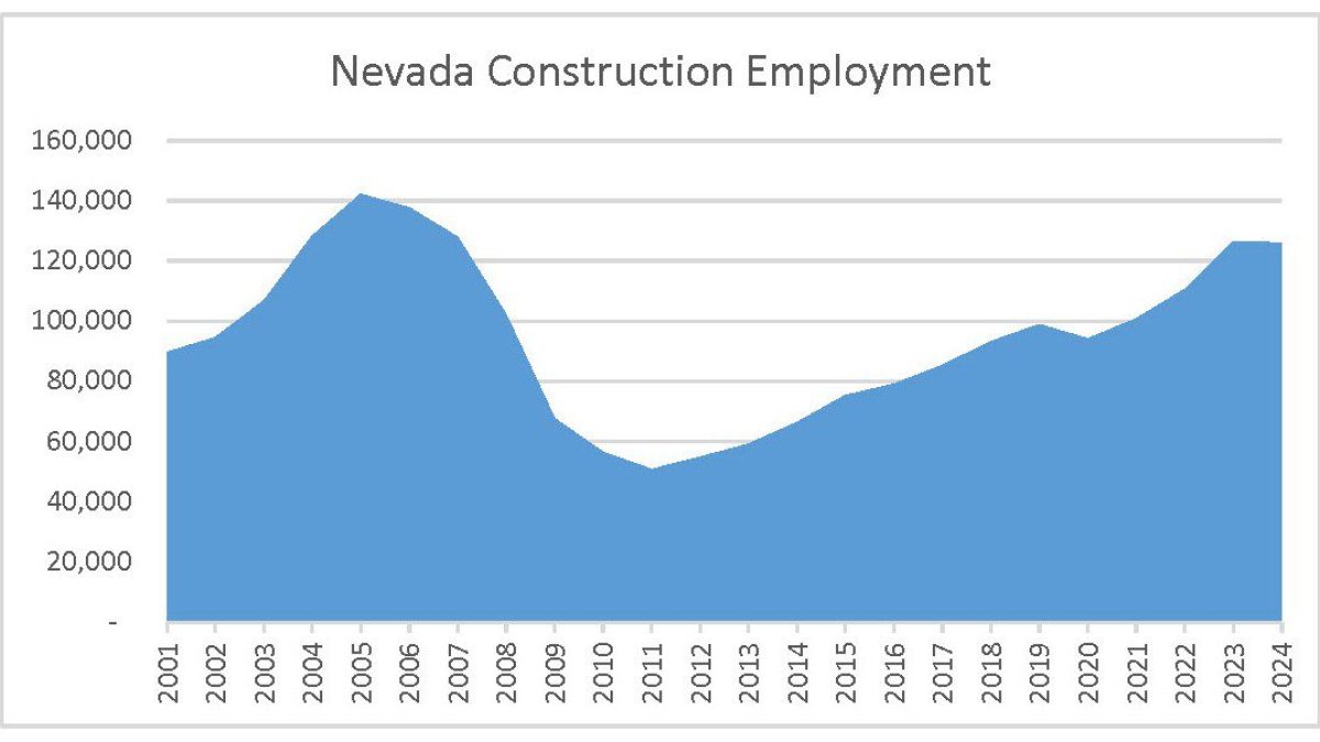 Credit: BEX using BLS Data points
