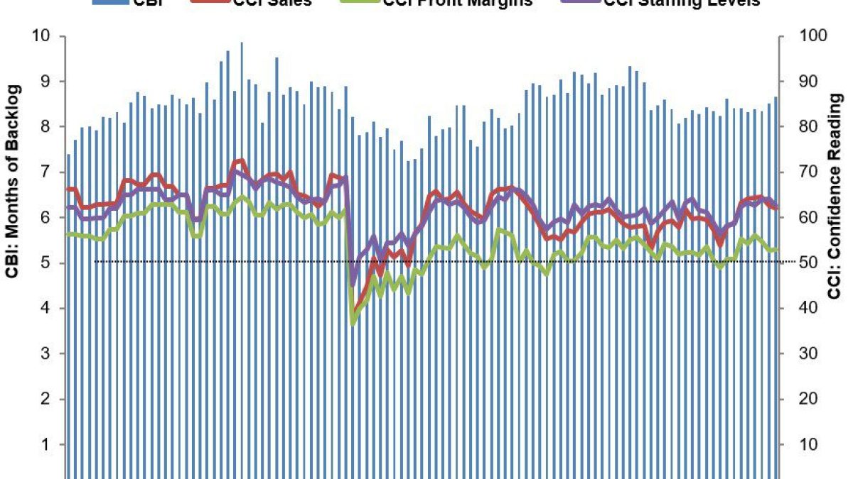 TRN April 25 ABC CBI CCI