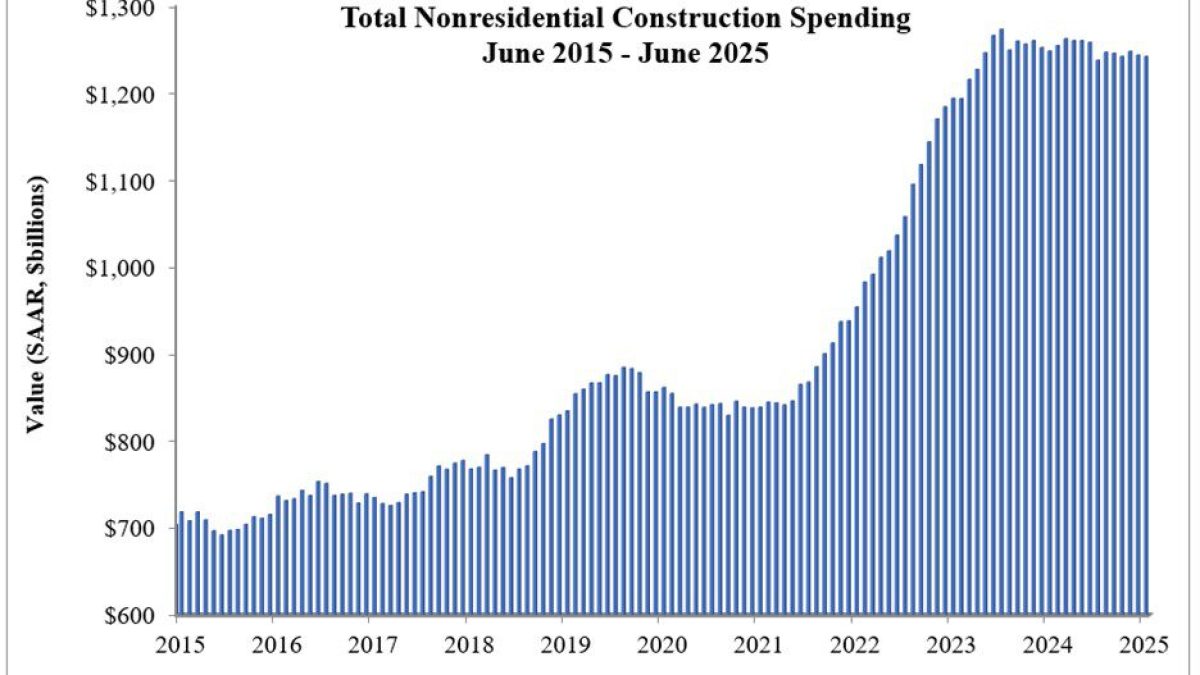 TRN June 25 Nonres Spending