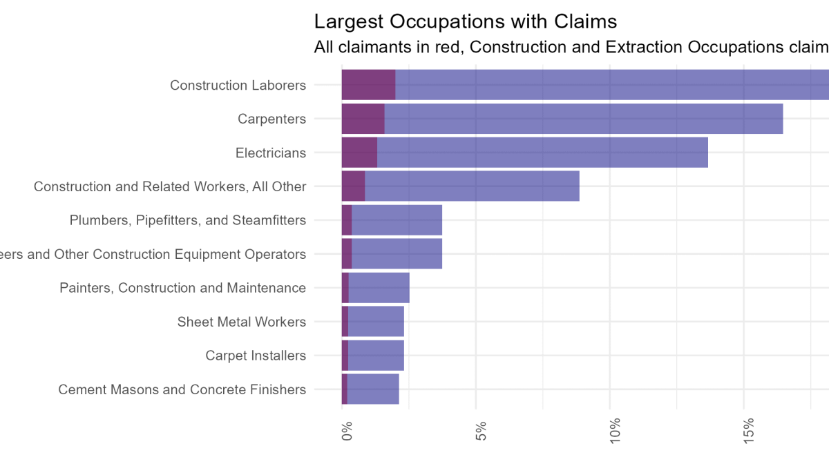 Credit: Department of Employment, Training, and Rehabilitation/Reno Gazette Journal